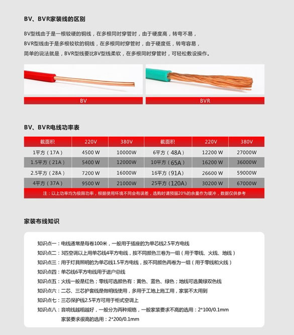 北京朝陽區(qū),朝陽電纜廠,京洲牌,電線,BV,